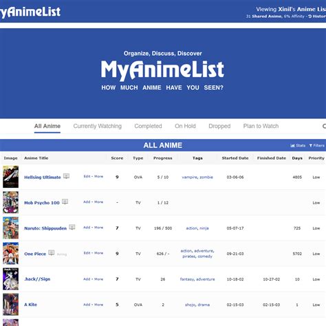 myanimelist|my ani list.